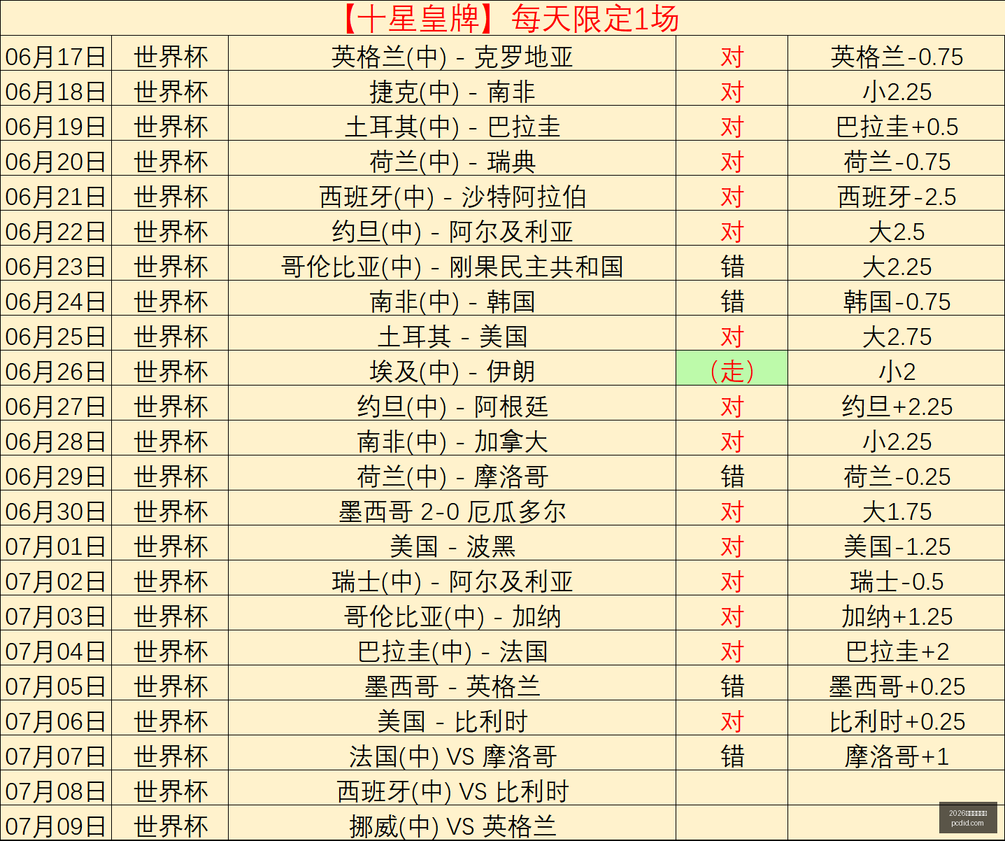 世界杯投注,2026世界杯投注网,足球博彩,2026世界杯投注网,世界杯投注,足球博彩,体育博彩,世界杯预测,世界杯投注平台,世界杯赔率