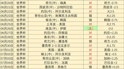 2026世界杯，体育博彩，投注网 093753 3